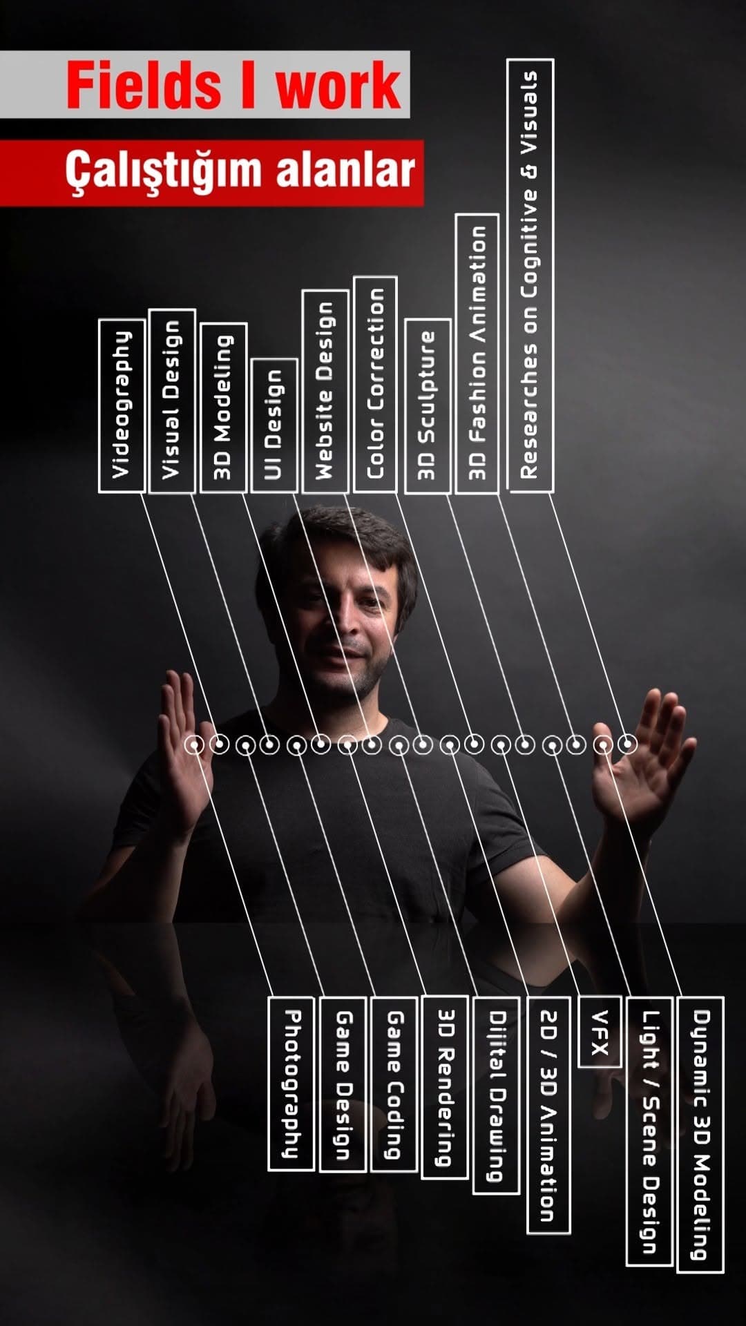 Bide burdan söyleyim vesikalık çekmediğimi 🤣🤣
.
.
"Vesikalık" kelimesini video'da yanlış yazdım, k