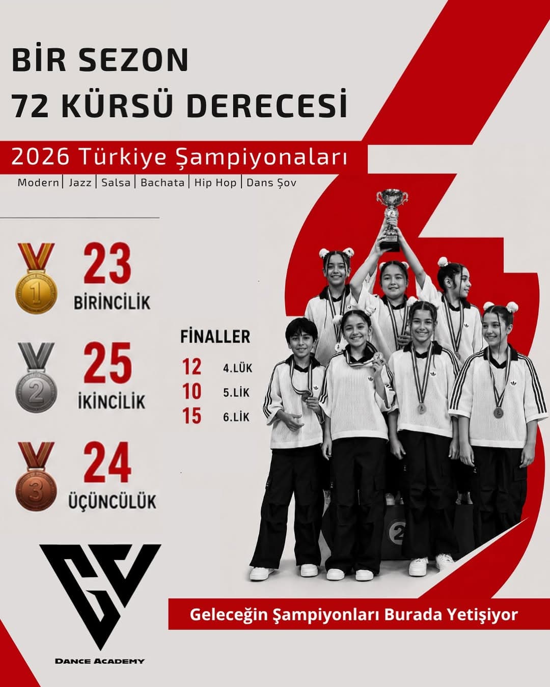 2026 Türkiye Şampiyonalarında elde ettiğimiz 72 kürsü derecesi bizlere büyük bir gurur yaşattı 👏🏽
