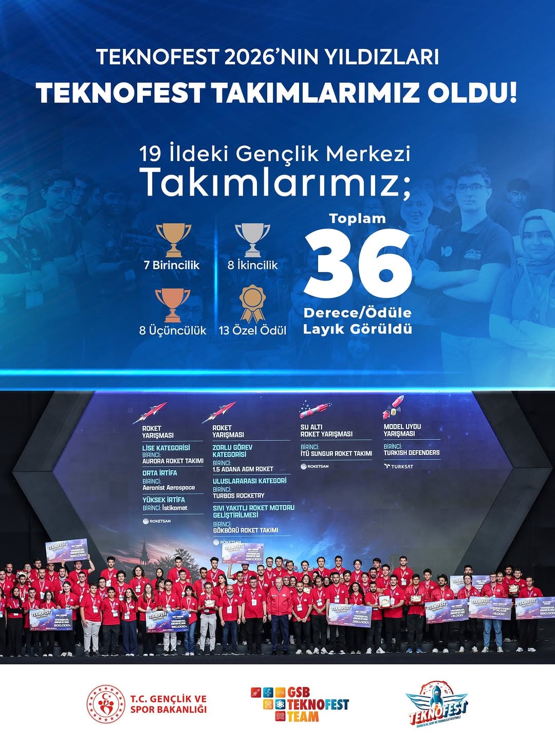 Teknolojiyi tüketen değil üreten tarafta olmak için çalışan, düşünen ve tasarlayan tüm gençleri tebr