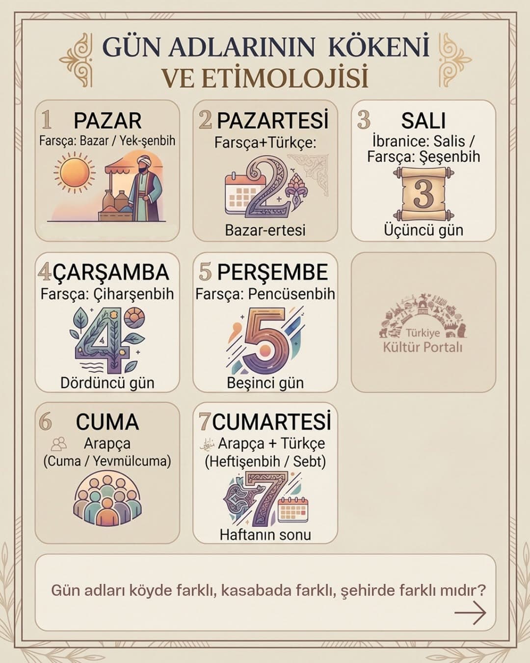 Gün adları köyde farklı, kasabada farklı, şehirde farklı mıdır?
Not: Salı, İbranice Şaloş, Arapça S